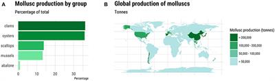 Genomic Tools and Selective Breeding in <mark class="highlighted">Molluscs</mark>